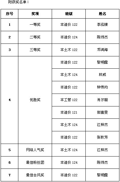 点击查看原图 点击查看原图